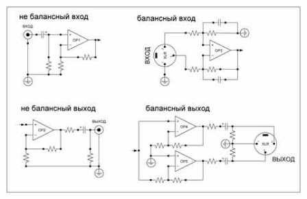Схемы балансных и небалансных входов / выходов